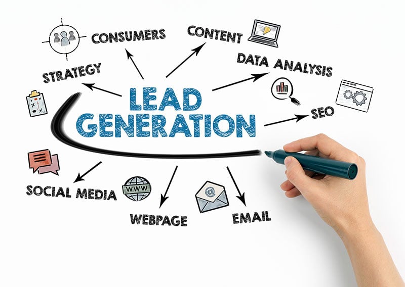 lead generation lead generation